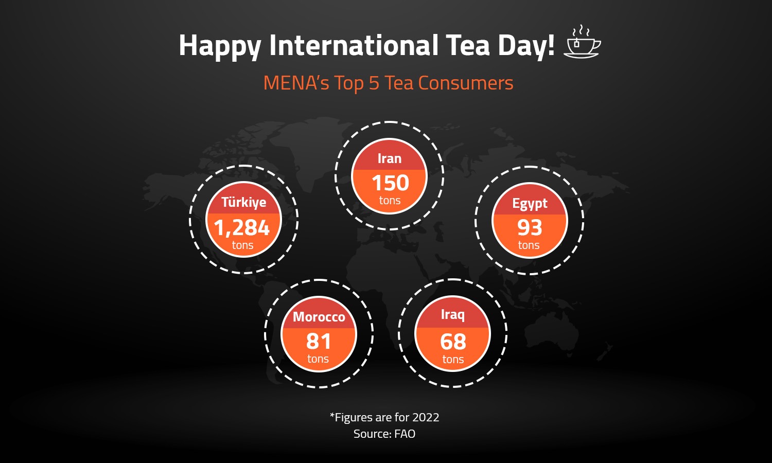 Happy International Tea Day